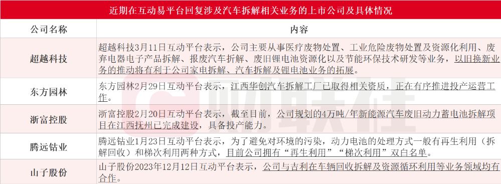 国务院发文扶持报废汽车回收拆解！龙头20cm涨停，受益上市公司梳理